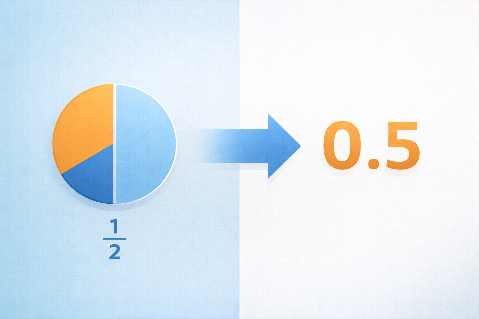 How to Convert Fractions to Decimals (and Vice Versa)