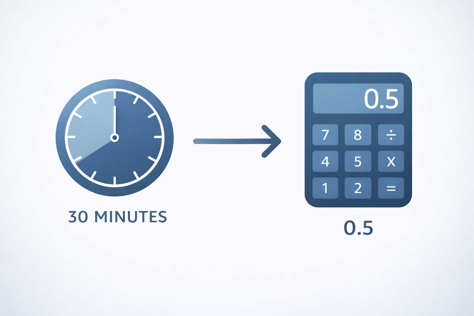 How to Convert Minutes to Decimal Hours for Payroll
